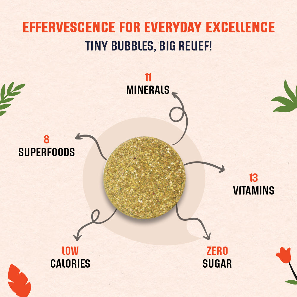 The Tiny Secret Daily Nutrition Effervescent Tablets | Supports Overall Health | Zero Sugar & Low Fat & Calorie | 8 Superfoods & 24 vitamins & Minerals | Fresh Lime Soda Flavour | 15 Tablets (2 Pack)
