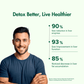 WishNew Wellness Liver Care Supplement - Detox & Support with NAC, Milk Thistle, Picrorhiza, Curmate™ 95, Vitamins E & D2, 60 Caps | Fit Health Fatty Liver Care | Suitable for Men & Women