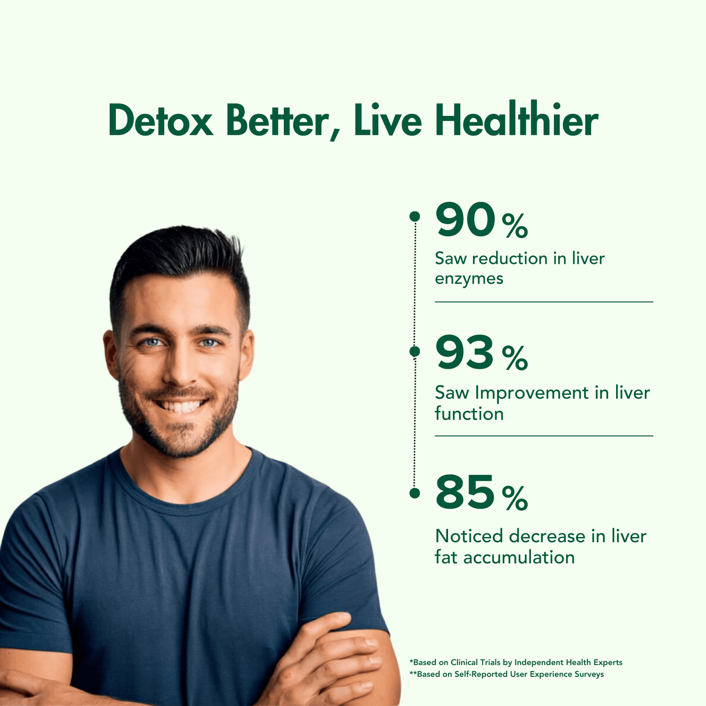 WishNew Wellness Liver Care Supplement - Detox & Support with NAC, Milk Thistle, Picrorhiza, Curmate™ 95, Vitamins E & D2, 60 Caps | Fit Health Fatty Liver Care | Suitable for Men & Women