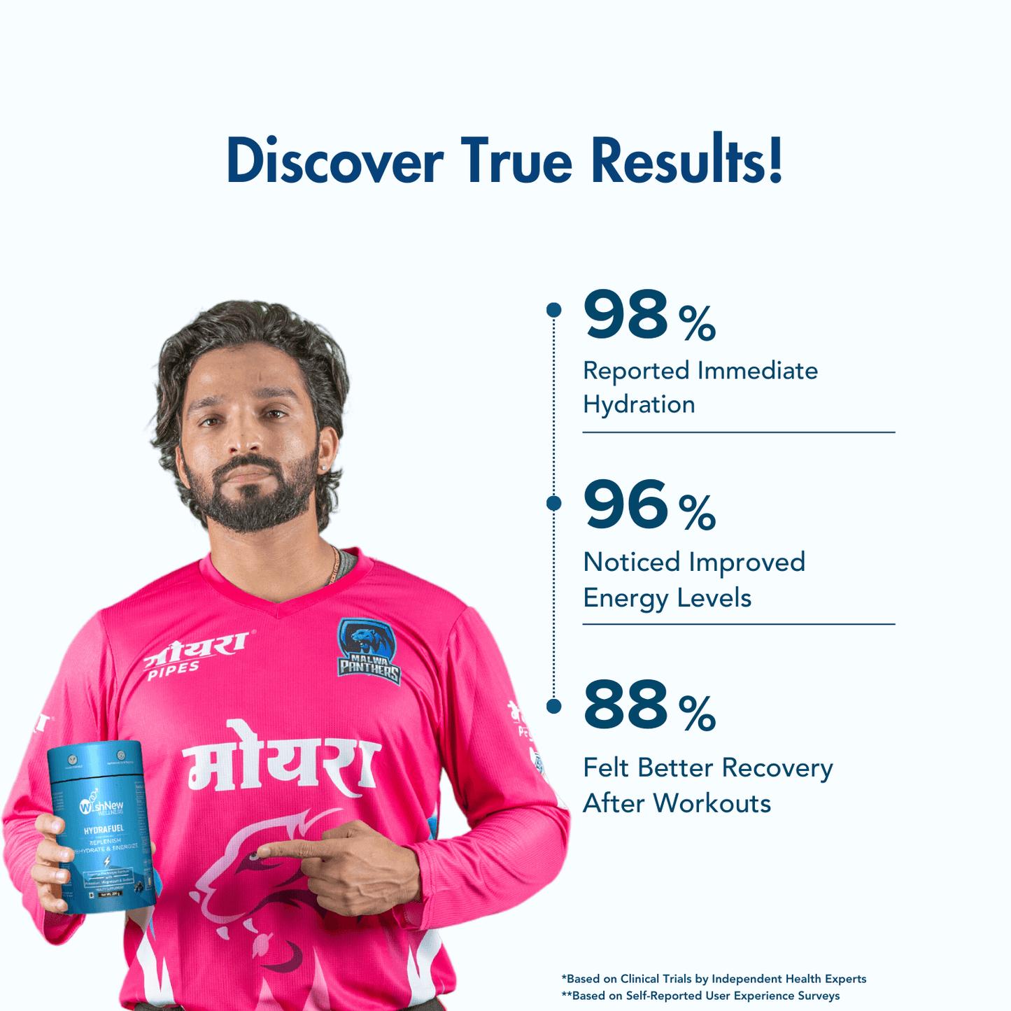 WishNew Wellness HydraFuel: Prime Electrolyte Energy Workout Drink Mix | Get Daily Hydration & Instant Energy Boost | Blueberry Flavor with natural Sweetness| 20 Sachets | Suitable for Men & Women