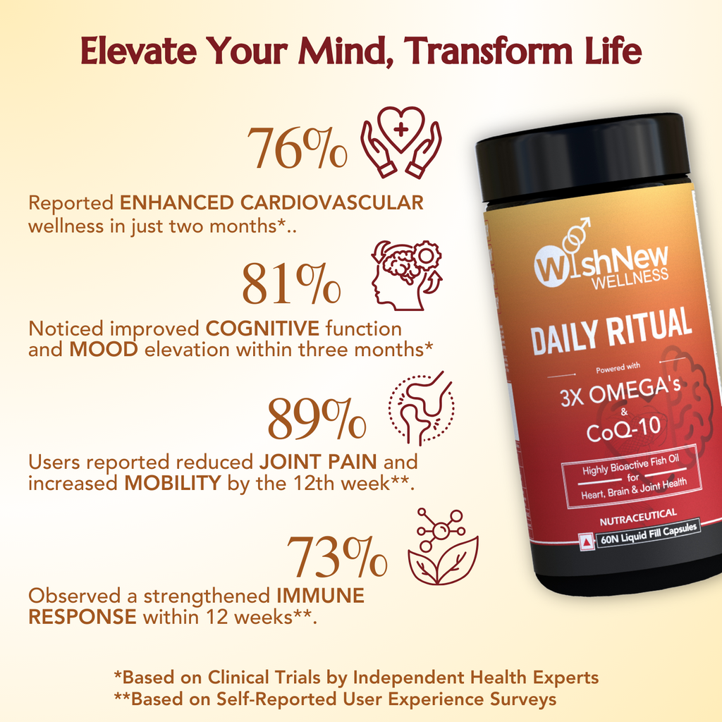Wishnew Wellness Daily Ritual Women Duo: Daily Ritual Triple Strength Fish Oil + Daily Ritual Women 18+