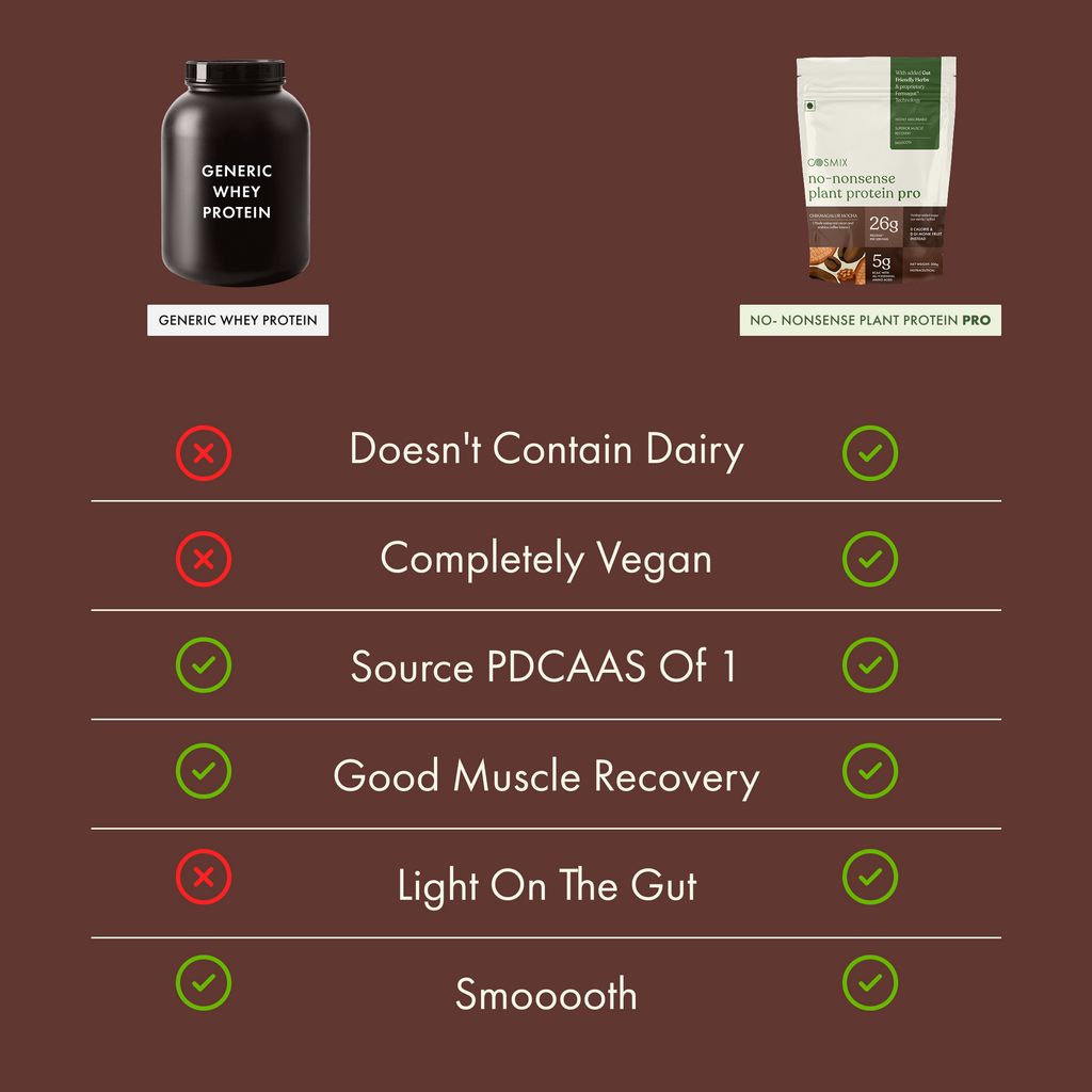 Cosmix No-Nonsense Plant Protein Pro | 26g Protein/Serve | Chikmagalur Mocha | Yeast Powered Plant-Based Protein | PDCAAS of 1 | Light On Gut, Superior Muscle Recovery - 38g (Pack of 1 Sachet)