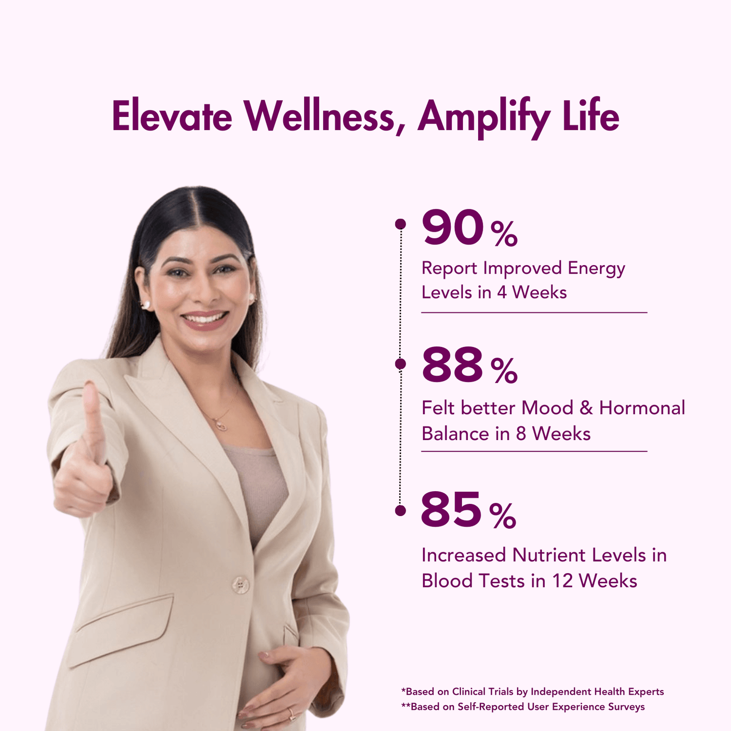 WishNew Wellness Daily Ritual Women's 50+ Multivitamin | Comprehensive Nutrient Blend for Menopause, Skin & Joint Health | 60 Delayed Release Oil Capsules for Optimal Absorption & Wellbeing