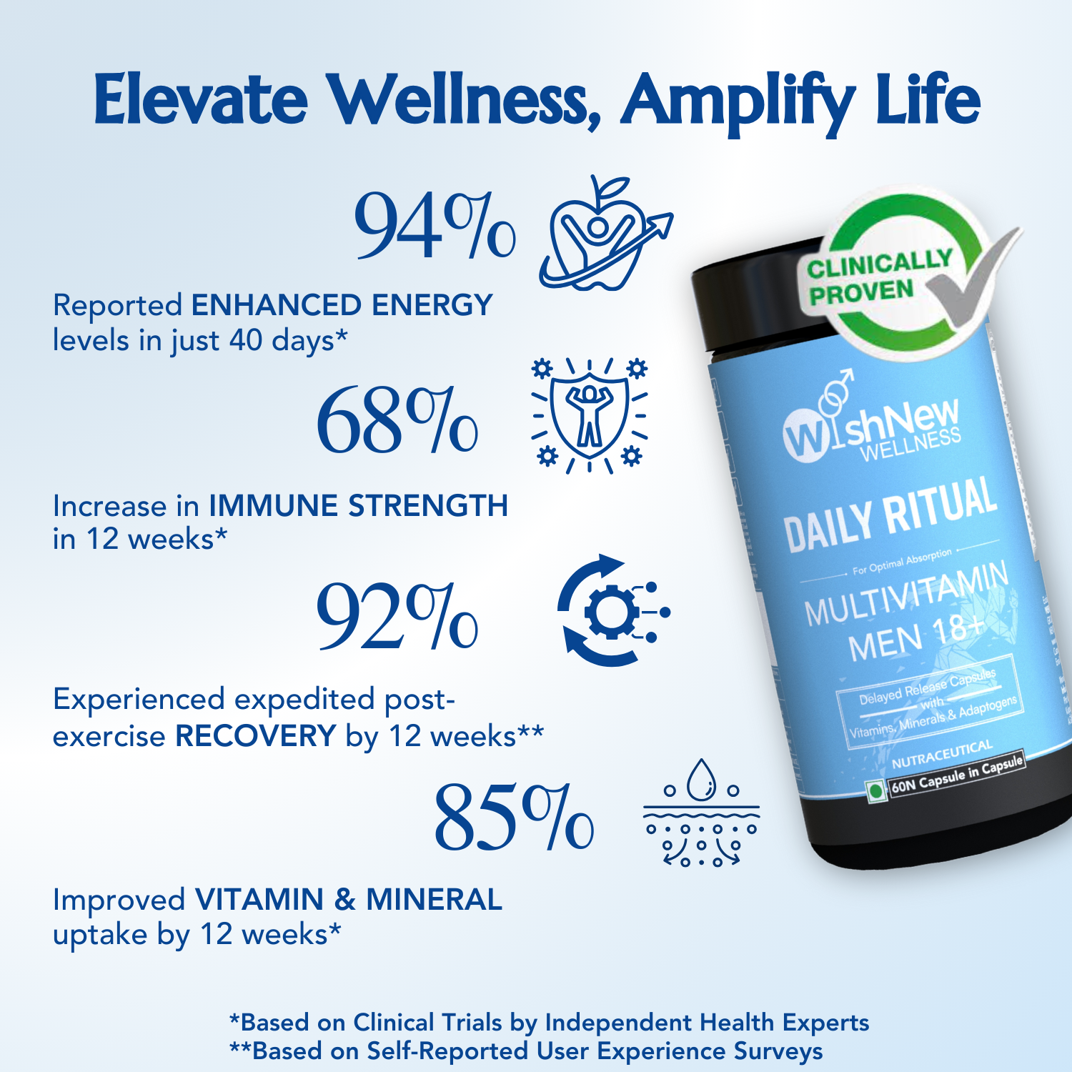 Men's Vitality Duo: Daily Ritual Multivitamin Men 18+ + Alpha Booster of Testo