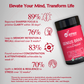 Wishnew Wellness Men's Performance Trio: Daily Ritual Multivitamin Men 18+ + Alpha Booster of Testo + Genius Brain