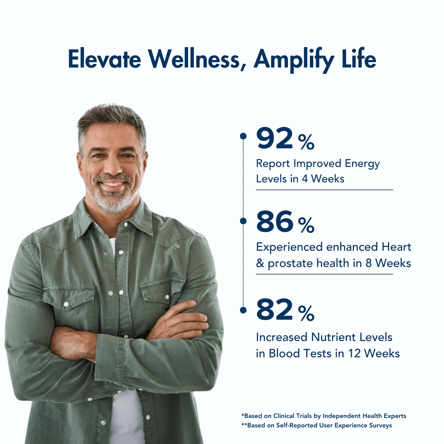 WishNew Wellness DAILY RITUAL Multivitamin for Men 50+ | Enhanced with MCT, Ashwagandha & Ginkgo | 120 Delayed Release Capsules