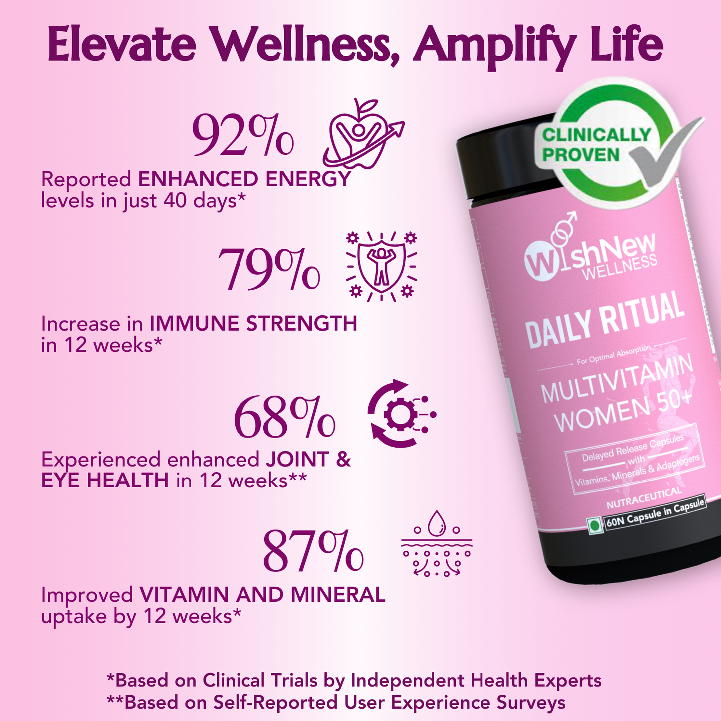 Wishnew Wellness Graceful Aging Duo: Beauty Collagen Arctic Blueberry + Daily Ritual Multivitamin Women 50+