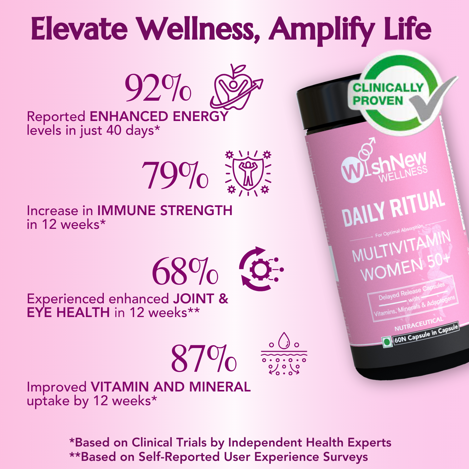 Wishnew Wellness Graceful Aging Duo: Beauty Collagen Arctic Blueberry + Daily Ritual Multivitamin Women 50+