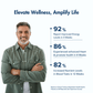 WishNew Wellness DAILY RITUAL Multivitamin for Men 50+ | Enhanced with MCT, Ashwagandha & Ginkgo | 60 Delayed Release Capsules for Optimal Wellbeing