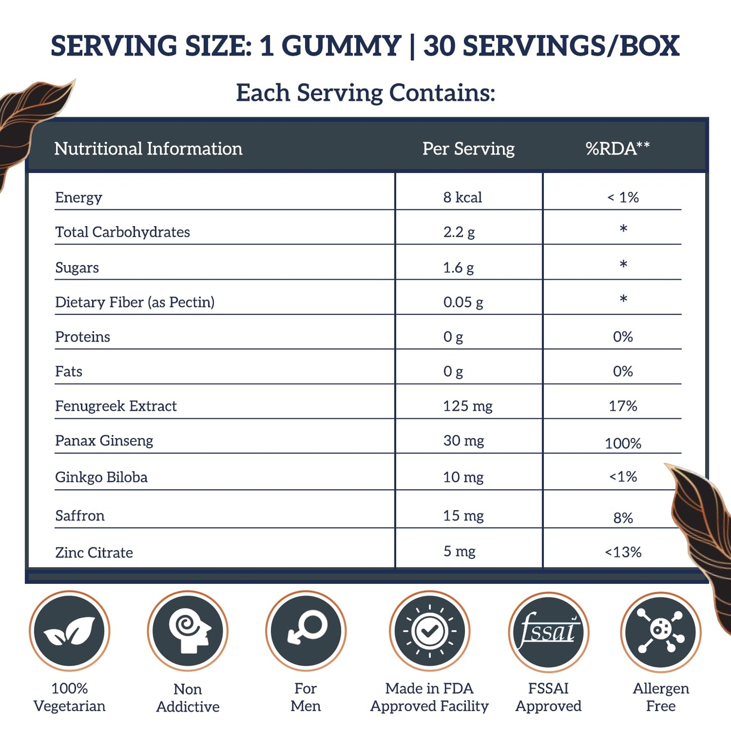 Indus Roots Testosterone Boost Gummy - Fenugreek Extract, Korean Ginseng, Ginkgo Biloba & Zinc