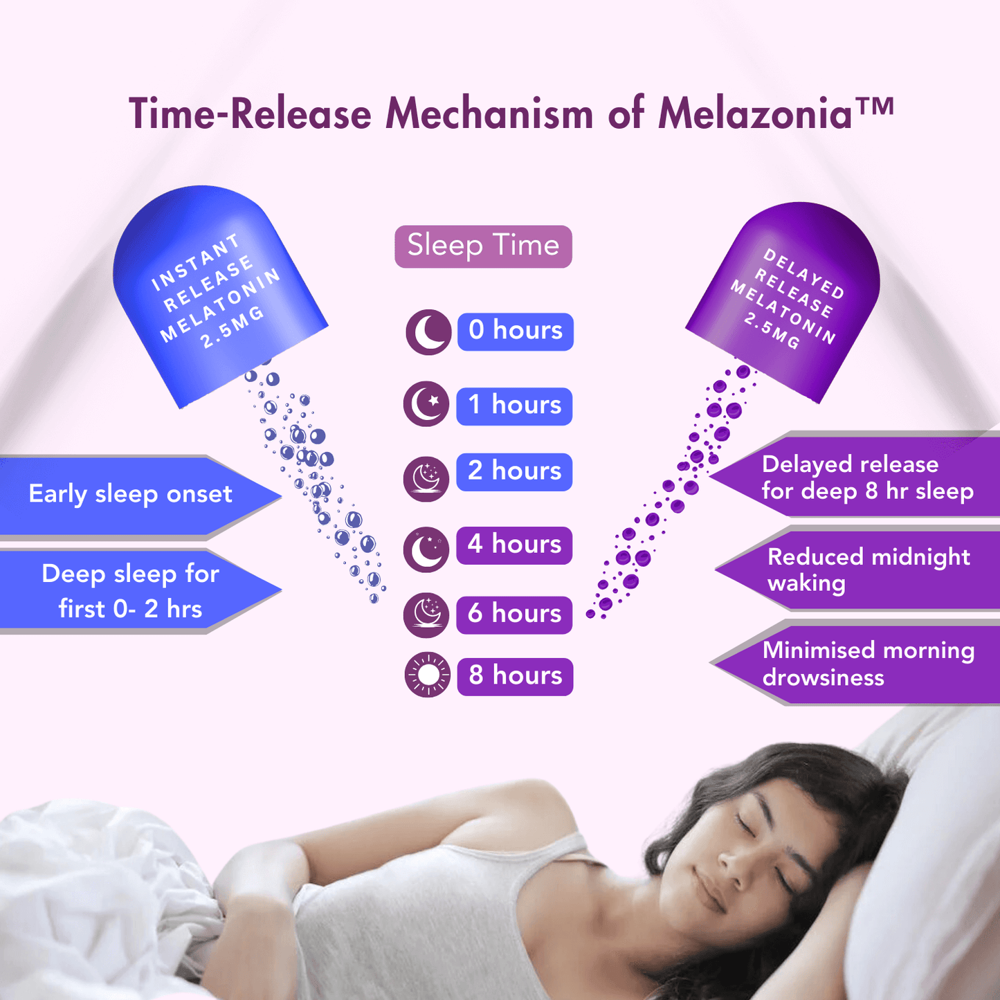 WishNew Wellness SLEEPEASE | 30 Veg Capsules | Advanced Sleep Formula | L-Theanine, Melatonin, Valerian, Ashwagandha | Deep Restful Sleep | Non-Habit Forming | 100% Vegetarian | Enhanced Relaxation