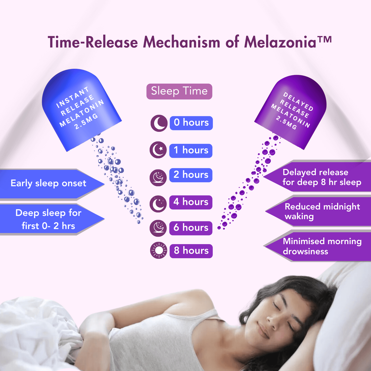 WishNew Wellness SLEEPEASE | 30 Veg Capsules | Advanced Sleep Formula | L-Theanine, Melatonin, Valerian, Ashwagandha | Deep Restful Sleep | Non-Habit Forming | 100% Vegetarian | Enhanced Relaxation