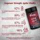 Wishnew Wellness Men's Performance Trio: Daily Ritual Multivitamin Men 18+ + Alpha Booster of Testo + Genius Brain