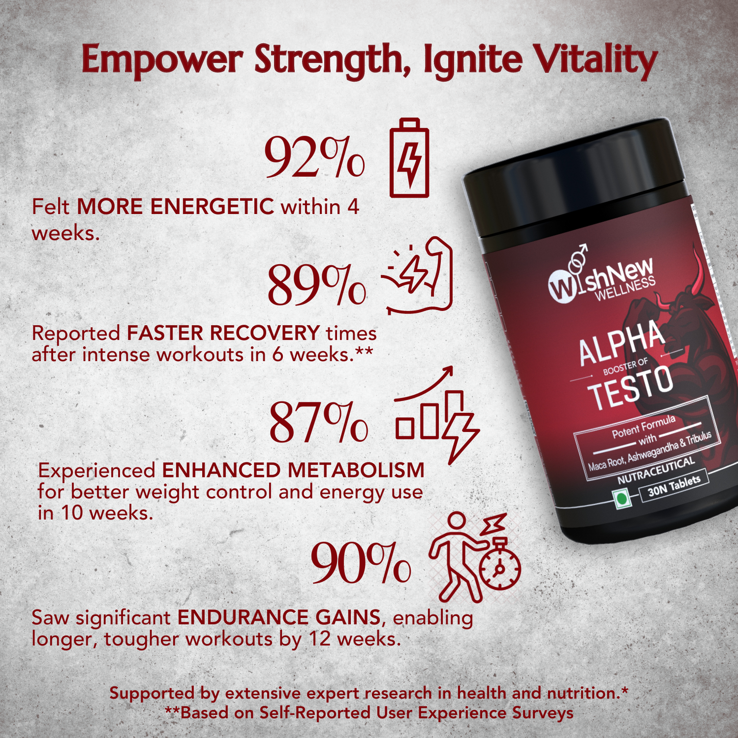 Wishnew Wellness Men's Performance Trio: Daily Ritual Multivitamin Men 18+ + Alpha Booster of Testo + Genius Brain