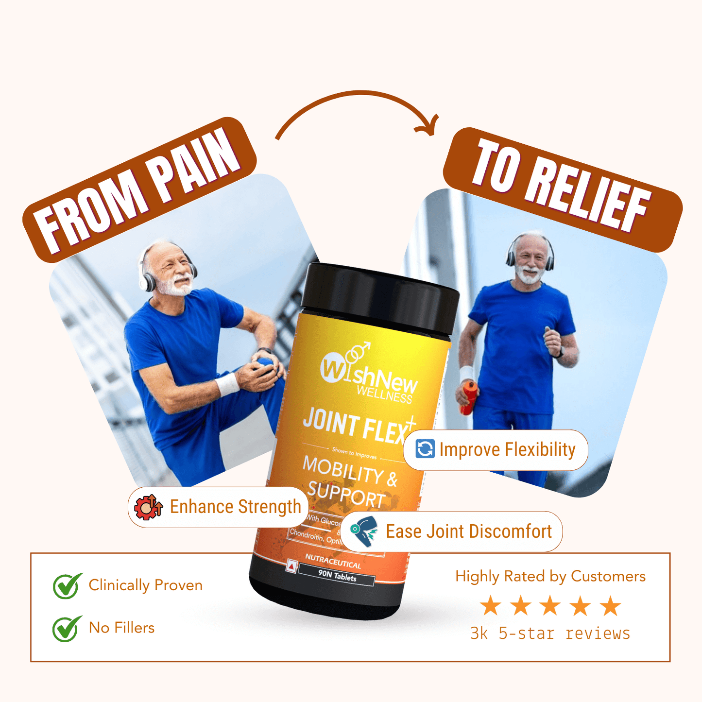 WishNew Wellness JOINT FLEX+ | Advanced Joint Support Formula with Glucosamine, Chondroitin & MSM | Enhances Mobility & Flexibility | 90 Tablets for Optimal Joint Health & Wellbeing Pack of 2