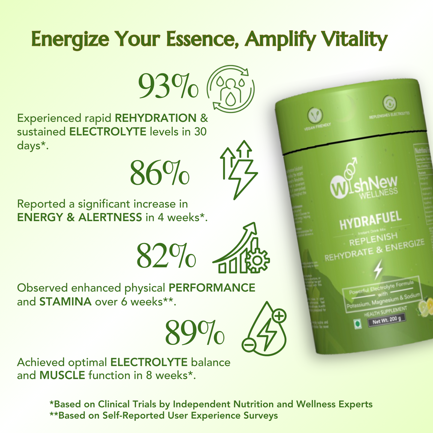 Wishnew Wellness Energized Performance Duo: Daily Ritual Multivitamin Men 18+ + Hydrafuel Lemon & Lime