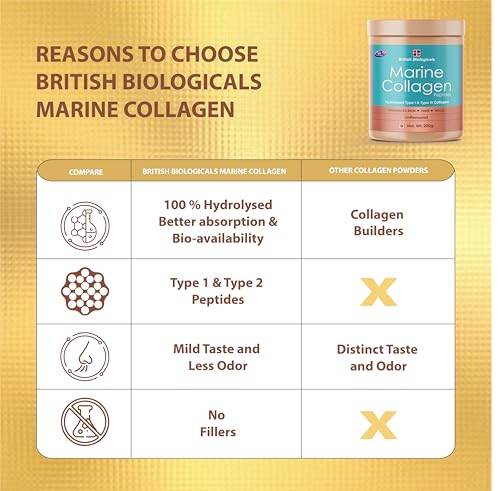 Marine Collagen Supplements for Women & Men, 200g | Supports Glowing Skin | Naturl Moisturiser | Supports healthy Nails, Hair & Skin | - Supports Damaged Skin | 200g | Unflavoured - British Biologicals