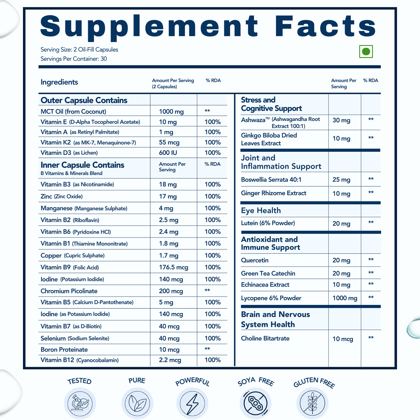 WishNew Wellness DAILY RITUAL Multivitamin for Men 50+ | Enhanced with MCT, Ashwagandha & Ginkgo | 60 Delayed Release Capsules for Optimal Wellbeing