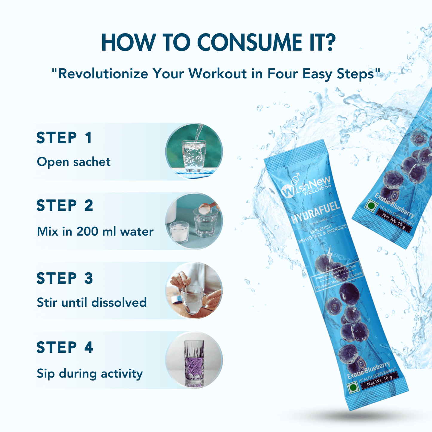 WishNew Wellness HydraFuel: Prime Electrolyte Energy Workout Drink Mix | Get Daily Hydration & Instant Energy Boost | Blueberry Flavor with natural Sweetness| 20 Sachets | Suitable for Men & Women Pack of 2