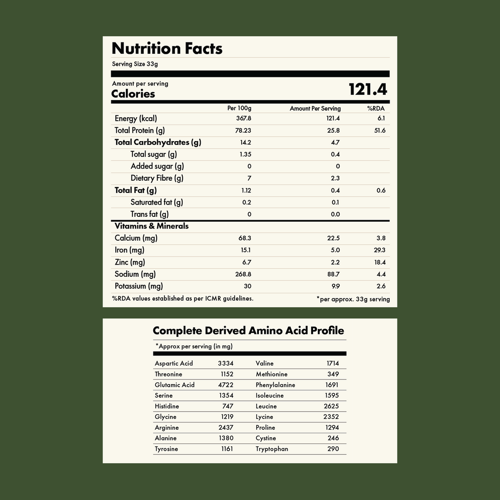 Cosmix No-Nonsense Plant Protein Pro | 26g Protein/Serve | Classic Unflavoured | Yeast Powered Plant-Based Protein | PDCAAS of 1 | Light On Gut, Superior Muscle Recovery - 1kg