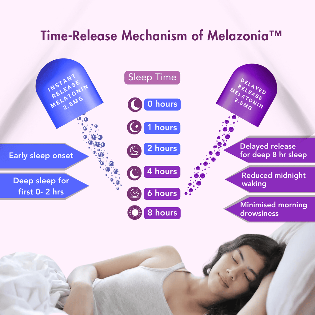 WishNew Wellness SLEEPEASE | 30 Veg Capsules | Advanced Sleep Formula | L-Theanine, Melatonin, Valerian, Ashwagandha | Deep Restful Sleep | Non-Habit Forming | 100% Vegetarian | Enhanced Relaxation Pack of 2