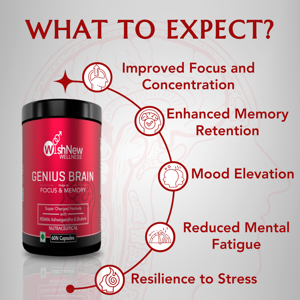 Wishnew Wellness Sharp Mind Duo: Daily Ritual Multivitamin Men 18+ + Genius Brain