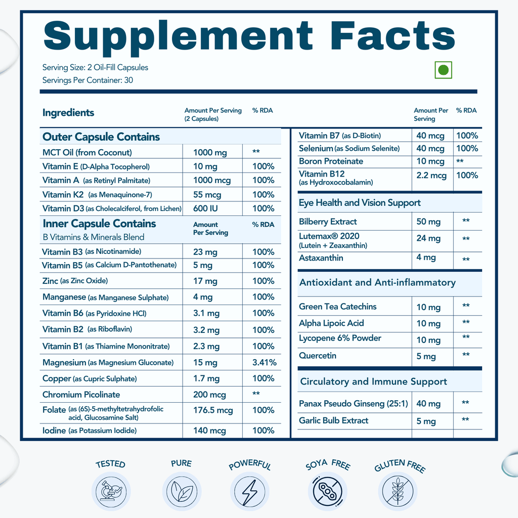WishNew Wellness Daily Ritual Men's Multivitamin 18+ | Comprehensive 36-Nutrient Blend for Peak Energy & Metabolism | Boosts Stamina, Immune Health | 120 Non-GMO Delayed Release Capsules