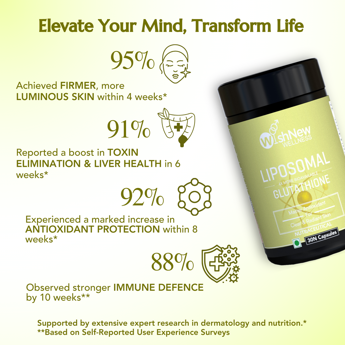 Wishnew Wellness Liver Rejuvenation Duo: Liver Care + Liposomal Glutathione