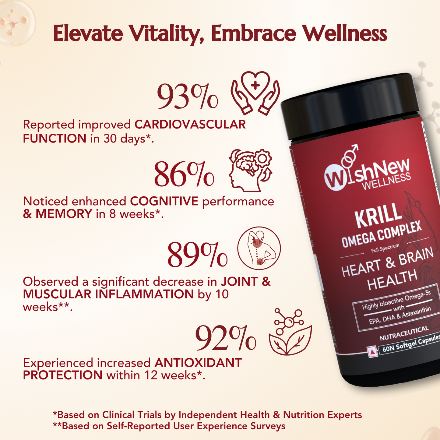 Wishnew Wellness Women's 50+ Rejuvenation Trio: Daily Ritual Multivitamin Women 50+ + Krill Omega Complex + Liposomal Glutathione