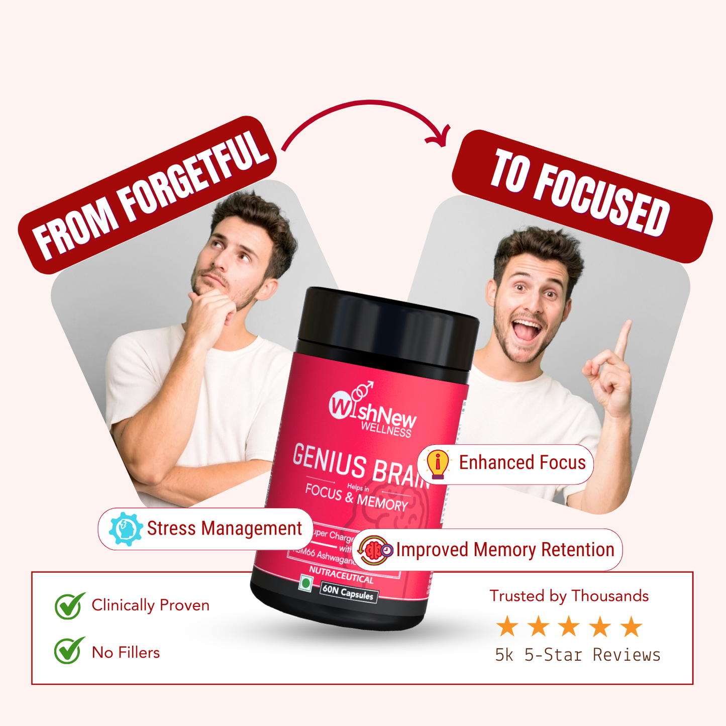 WishNew Wellness Genius Brain Booster - Advanced Nootropic for Enhanced Focus, Memory & Concentration | 60 Veg Capsules | With Mucuna, Brahmi & Ginkgo Biloba | Natural Supplement for Cognitive Support Pack of 2