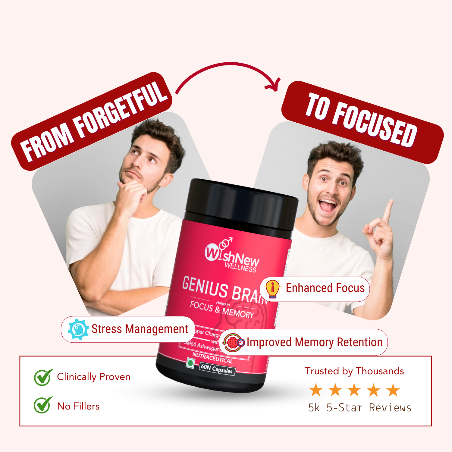 WishNew Wellness Genius Brain Booster - Advanced Nootropic for Enhanced Focus, Memory & Concentration | 60 Veg Capsules | With Mucuna, Brahmi & Ginkgo Biloba | Natural Supplement for Cognitive Support Pack of 2