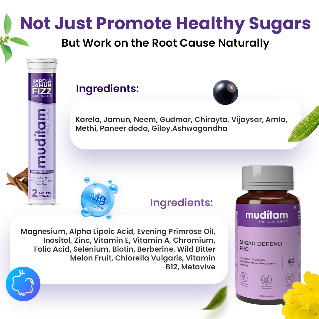 Muditam Ayurveda Sugar Management Kit Karela Jamun Fizz and Sugar Defend Pro Effervescent Tablets(Karela Jamun Juice)|Helps in High Sugar Condition|Promotes Healthy Glucose Levels| Ideal For 3 Months