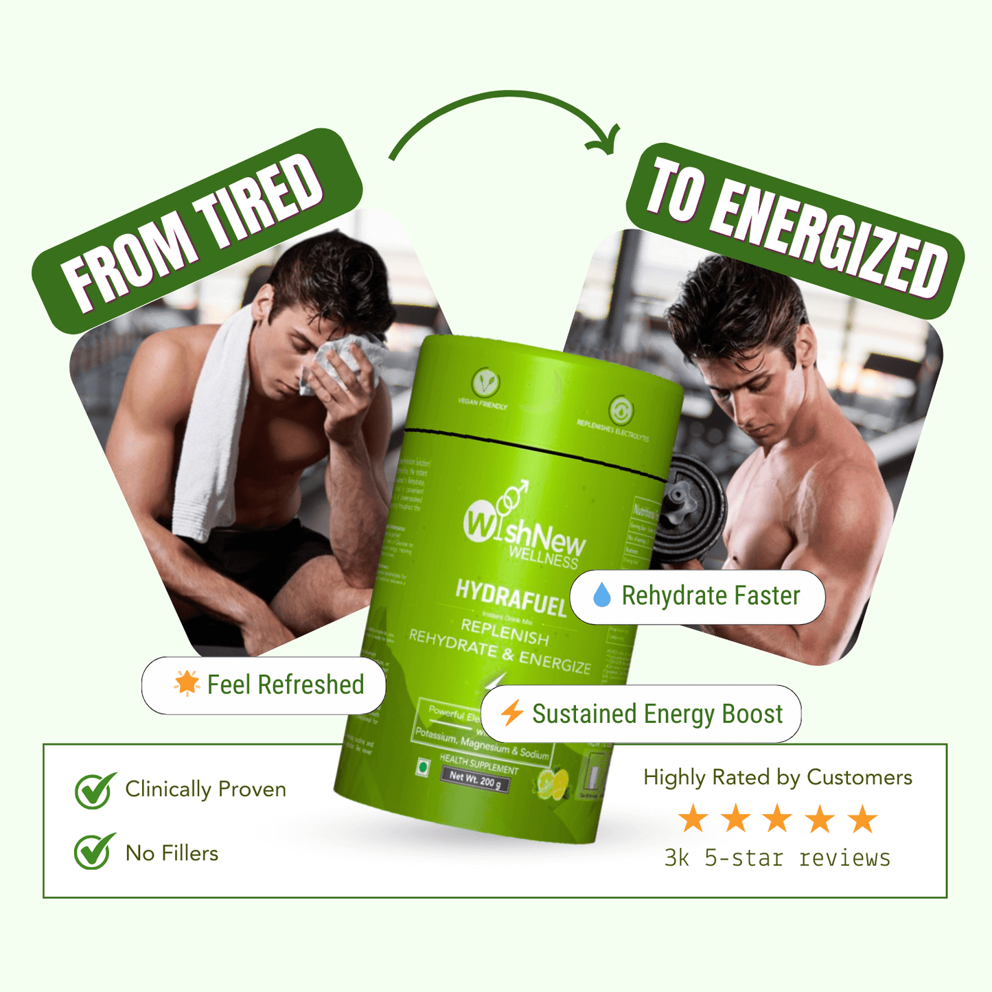 WishNew Wellness HydraFuel: Prime Electrolyte Energy Workout Drink Mix | Get Daily Hydration & Instant Energy Boost | Lemon & Lime Flavor with natural Sweetness| 20 Sachets | Suitable for Men & Women Pack of 2