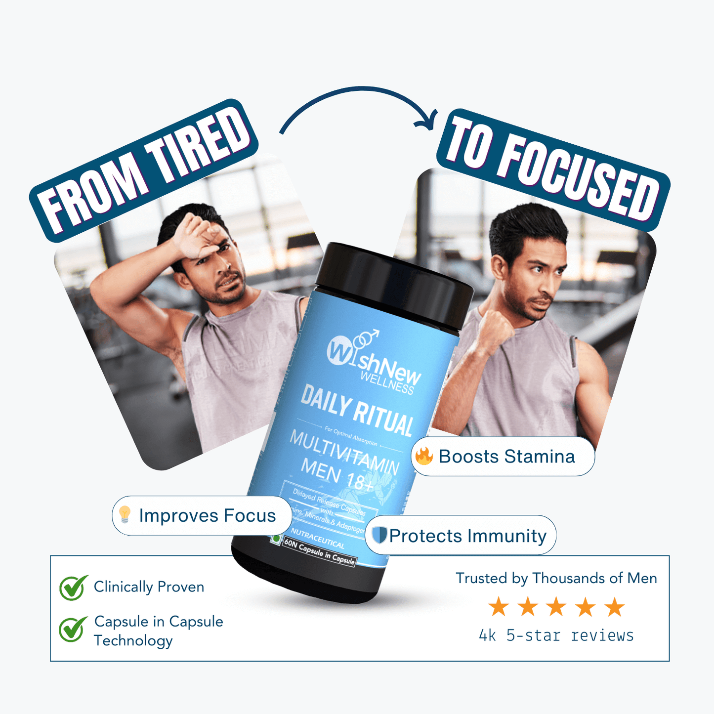 WishNew Wellness Daily Ritual Men's Multivitamin 18+ | Comprehensive 36-Nutrient Blend for Peak Energy & Metabolism | Boosts Stamina, Immune Health | 120 Non-GMO Delayed Release Capsules