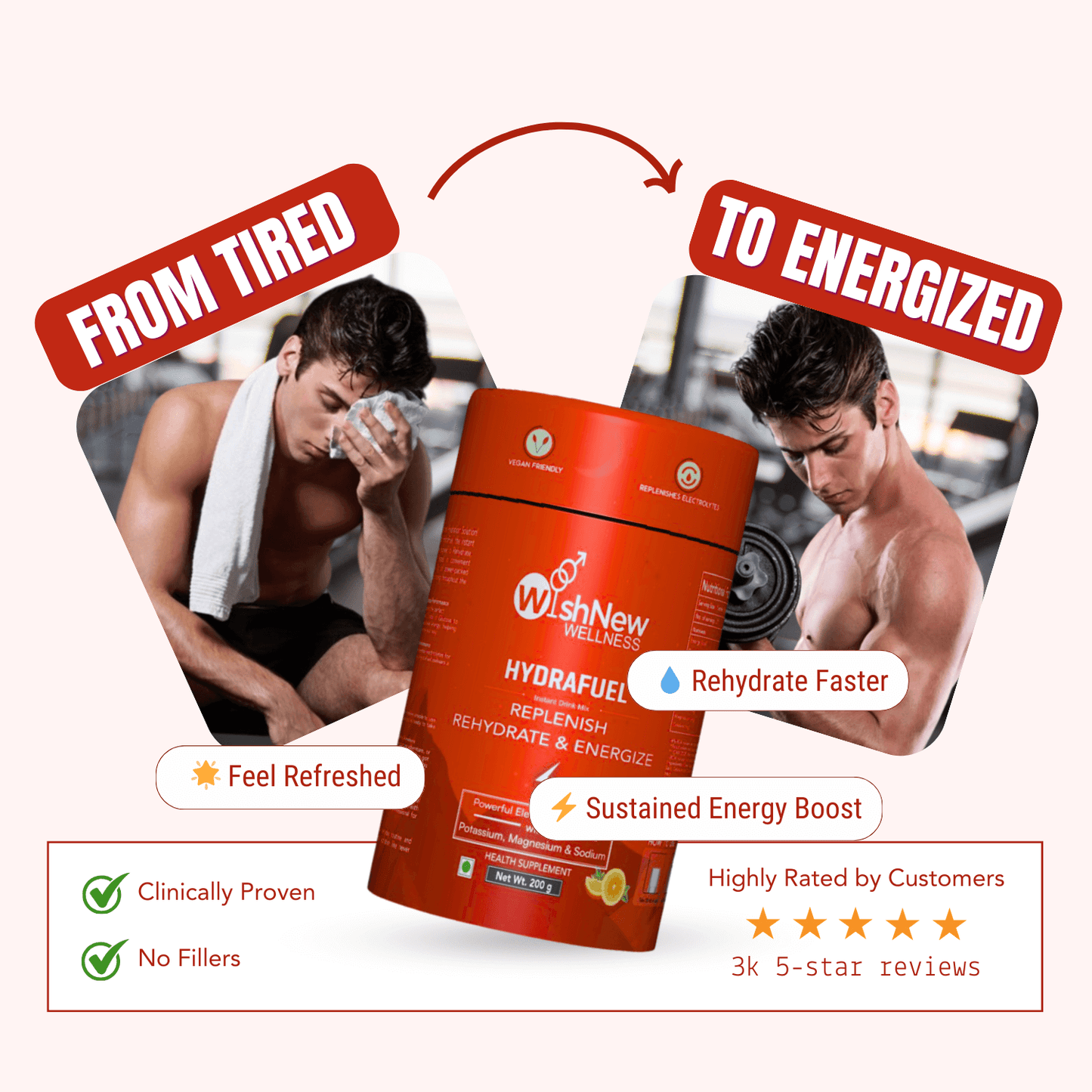 WishNew Wellness HydraFuel: Prime Electrolyte Energy Workout Drink Mix | Get Daily Hydration & Instant Energy Boost | Tangy Orange with natural Sweetness| 20 Sachets | Suitable for Men & Women Pack of 2