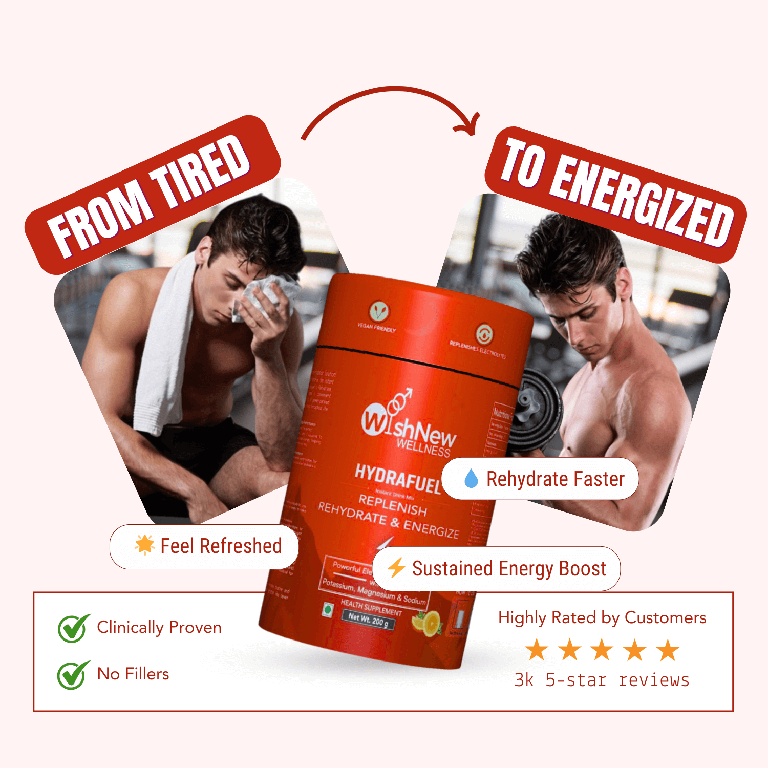WishNew Wellness HydraFuel: Prime Electrolyte Energy Workout Drink Mix | Get Daily Hydration & Instant Energy Boost | Tangy Orange with natural Sweetness| 20 Sachets | Suitable for Men & Women Pack of 2