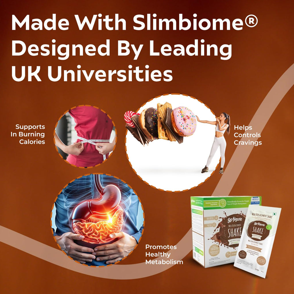 GoFigure Meal Replacement Shake 10 x 60g Sachets | Slimbiome Protein Powder for Weight Loss & Gut Health | Creamy Chocolate Flavor | Energy & Metabolism Boost | Weight Management Drink for Men & Women