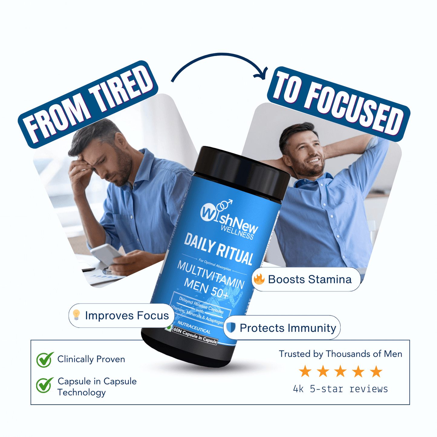 WishNew Wellness DAILY RITUAL Multivitamin for Men 50+ | Enhanced with MCT, Ashwagandha & Ginkgo | 60 Delayed Release Capsules for Optimal Wellbeing