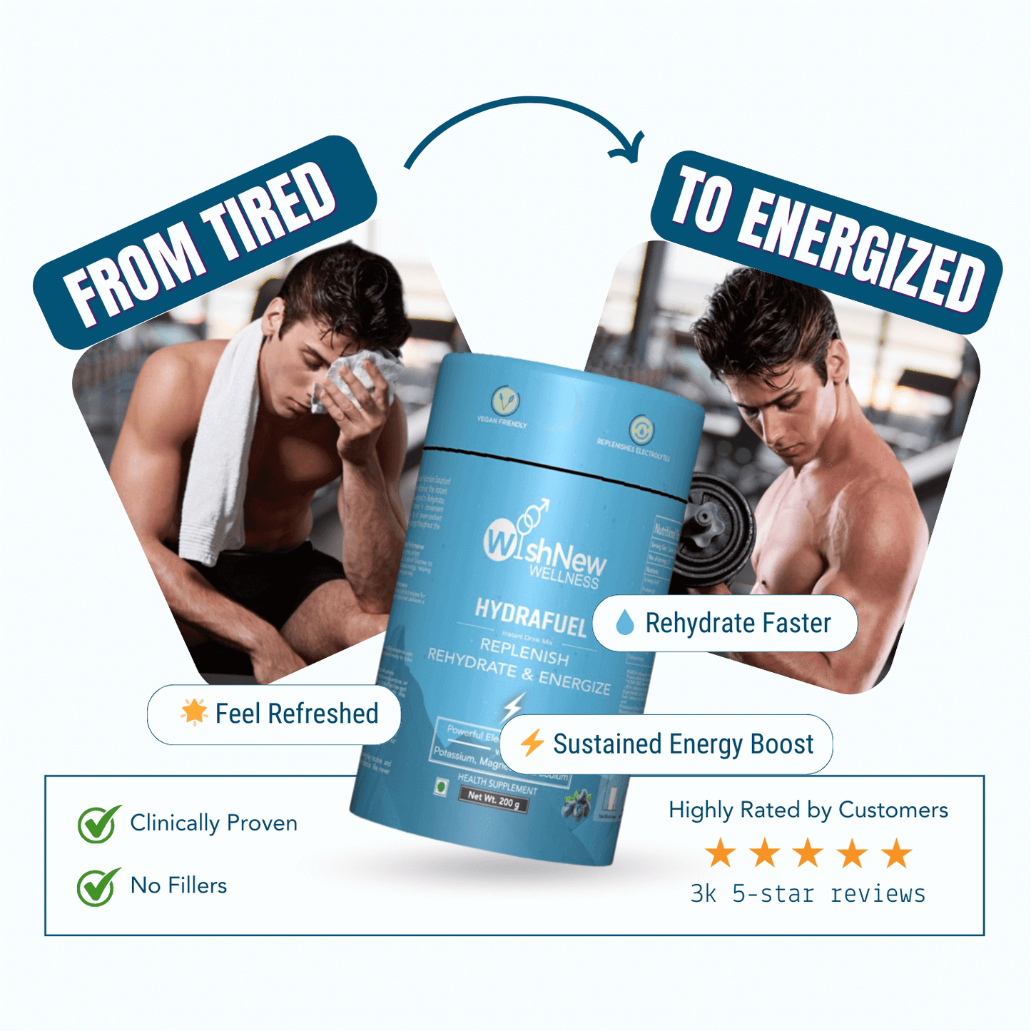 WishNew Wellness HydraFuel: Prime Electrolyte Energy Workout Drink Mix | Get Daily Hydration & Instant Energy Boost | Blueberry Flavor with natural Sweetness| 20 Sachets | Suitable for Men & Women