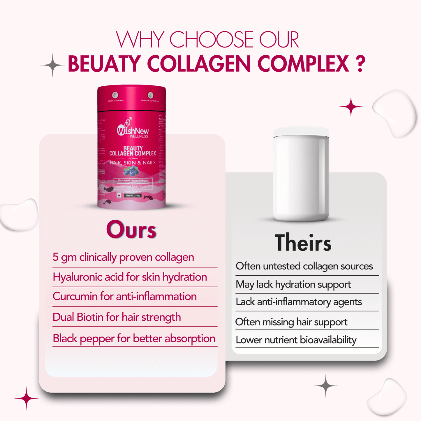 WishNew Wellness BEAUTY COLLAGEN COMPLEX, 21 Servings | Berry Flavor | Nourishment for Healthy Hair, Skin & Nails | 1 Sachet (10g) Daily Pack of 2
