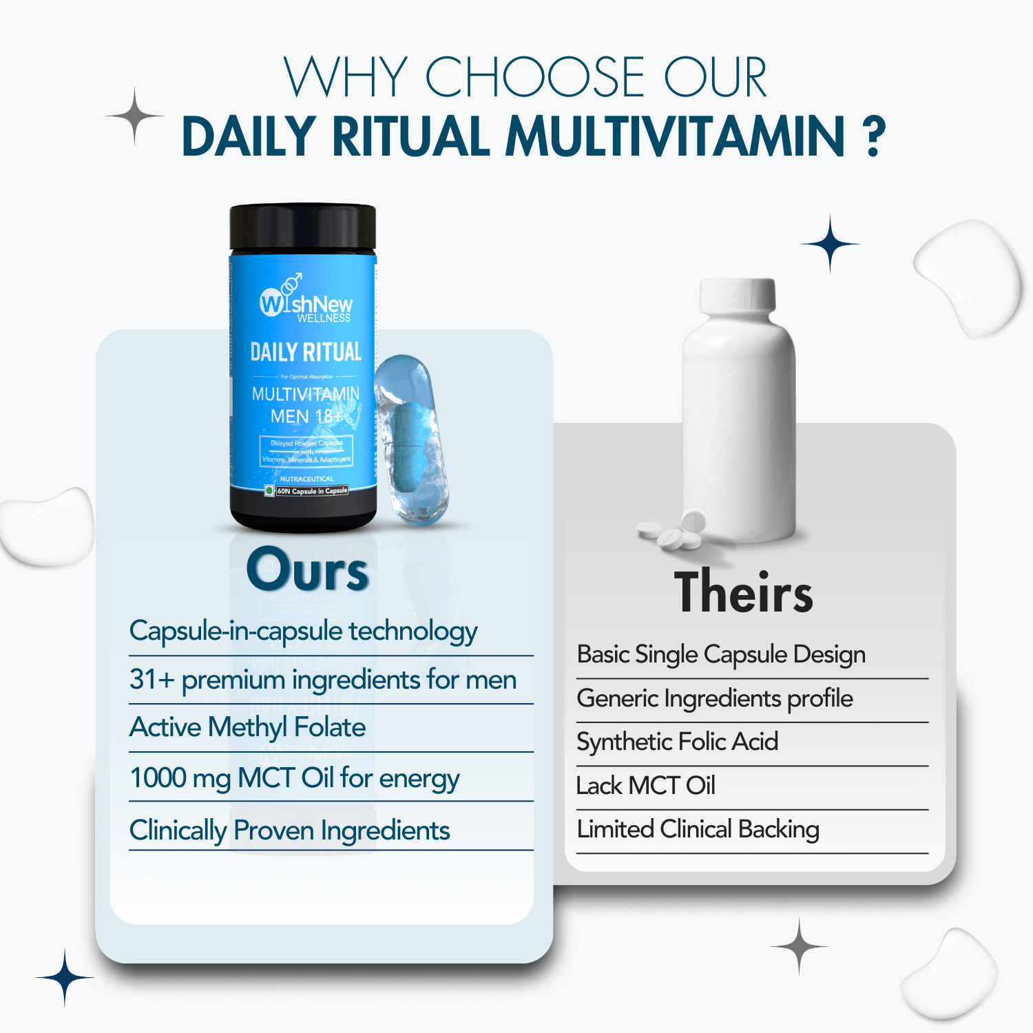 WishNew Wellness Daily Ritual Men's Multivitamin 18+ | Comprehensive 36-Nutrient Blend for Peak Energy & Metabolism | Boosts Stamina, Immune Health | 120 Non-GMO Delayed Release Capsules