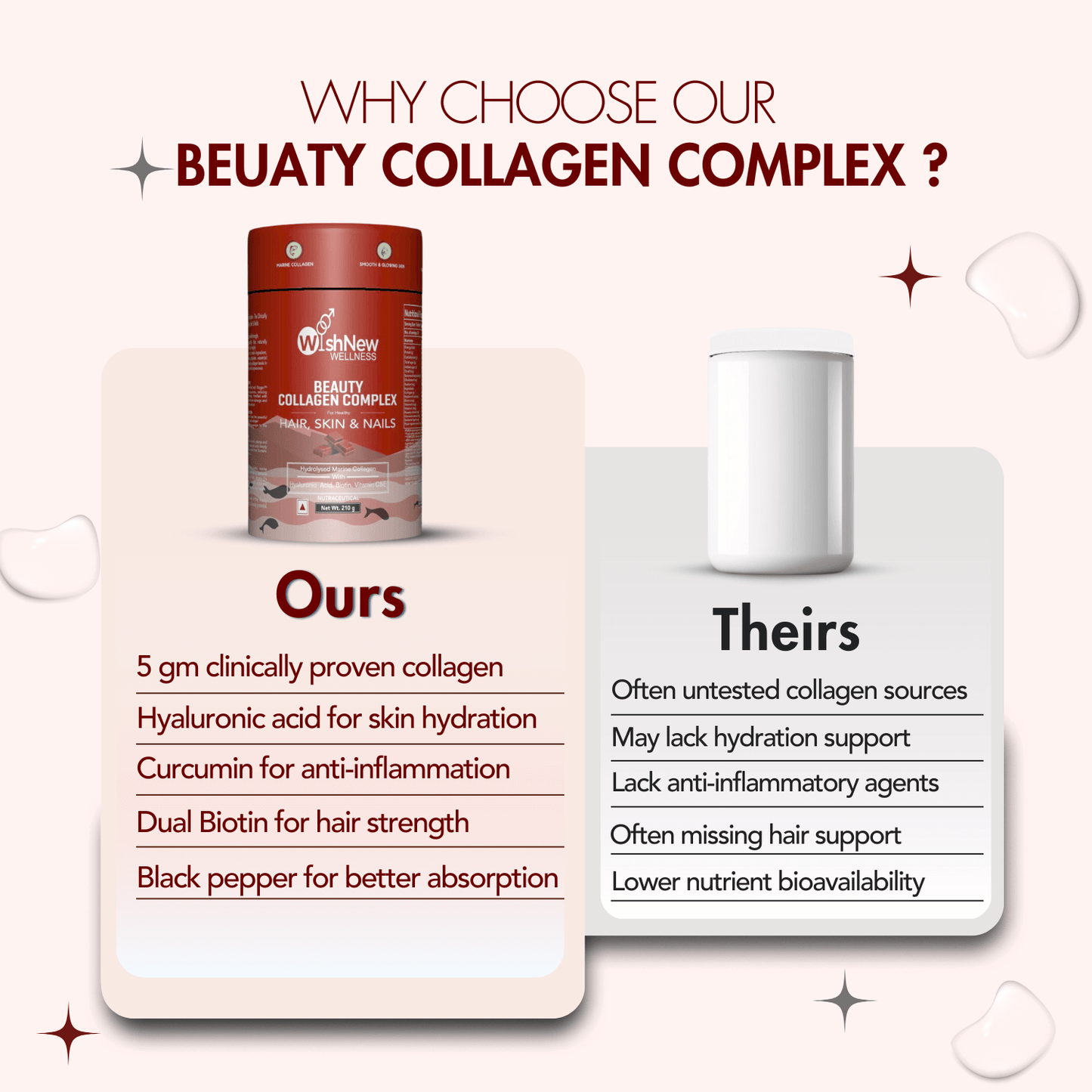 WishNew Wellness BEAUTY COLLAGEN COMPLEX | Enhanced Hair, Skin, Nails Health | 21 Servings of Nutrient-Rich Sachets | Hyaluronic Acid, Biotin, Vitamins C & E | Natural Chocolate Flavor Pack of 2