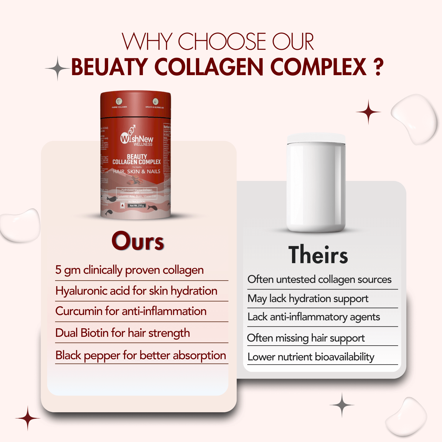 WishNew Wellness BEAUTY COLLAGEN COMPLEX | Enhanced Hair, Skin, Nails Health | 21 Servings of Nutrient-Rich Sachets | Hyaluronic Acid, Biotin, Vitamins C & E | Natural Chocolate Flavor Pack of 2