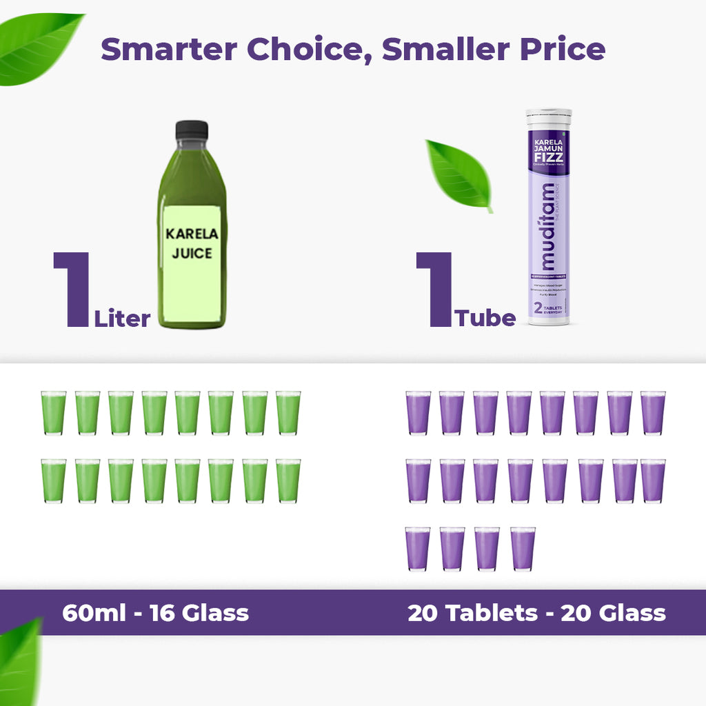 Muditam Ayurveda Karela Jamun Fizz-300 Effervescent Tablets(Karela Jamun Juice)|Helps in High Sugar Condition|Promotes Healthy Glucose Levels|Boosts Digestive Health| Ideal For 5 Months