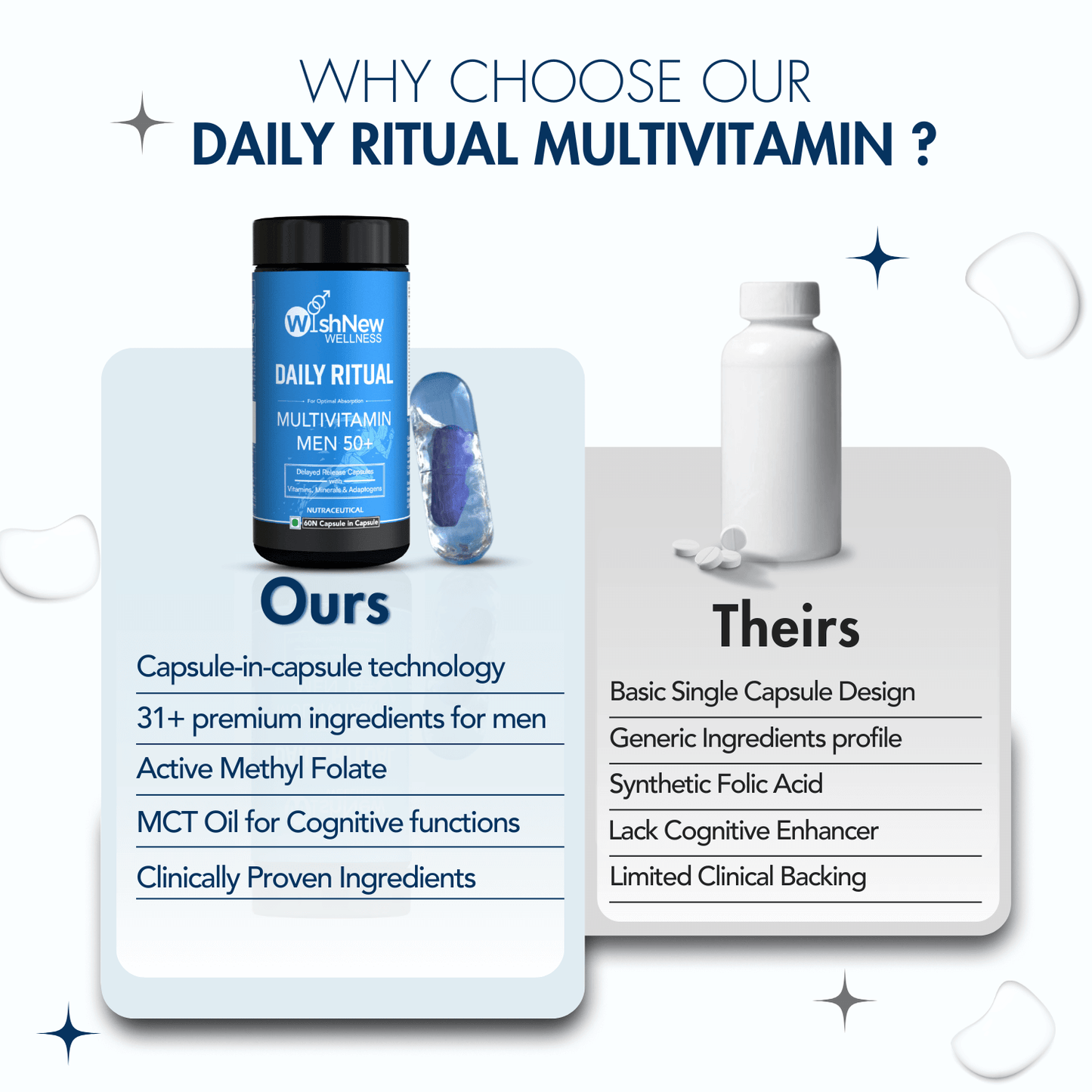 WishNew Wellness DAILY RITUAL Multivitamin for Men 50+ | Enhanced with MCT, Ashwagandha & Ginkgo | 120 Delayed Release Capsules