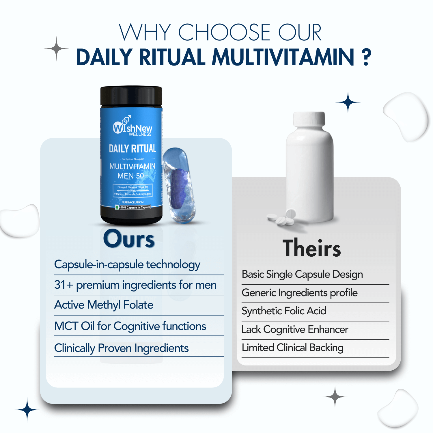 WishNew Wellness DAILY RITUAL Multivitamin for Men 50+ | Enhanced with MCT, Ashwagandha & Ginkgo | 120 Delayed Release Capsules