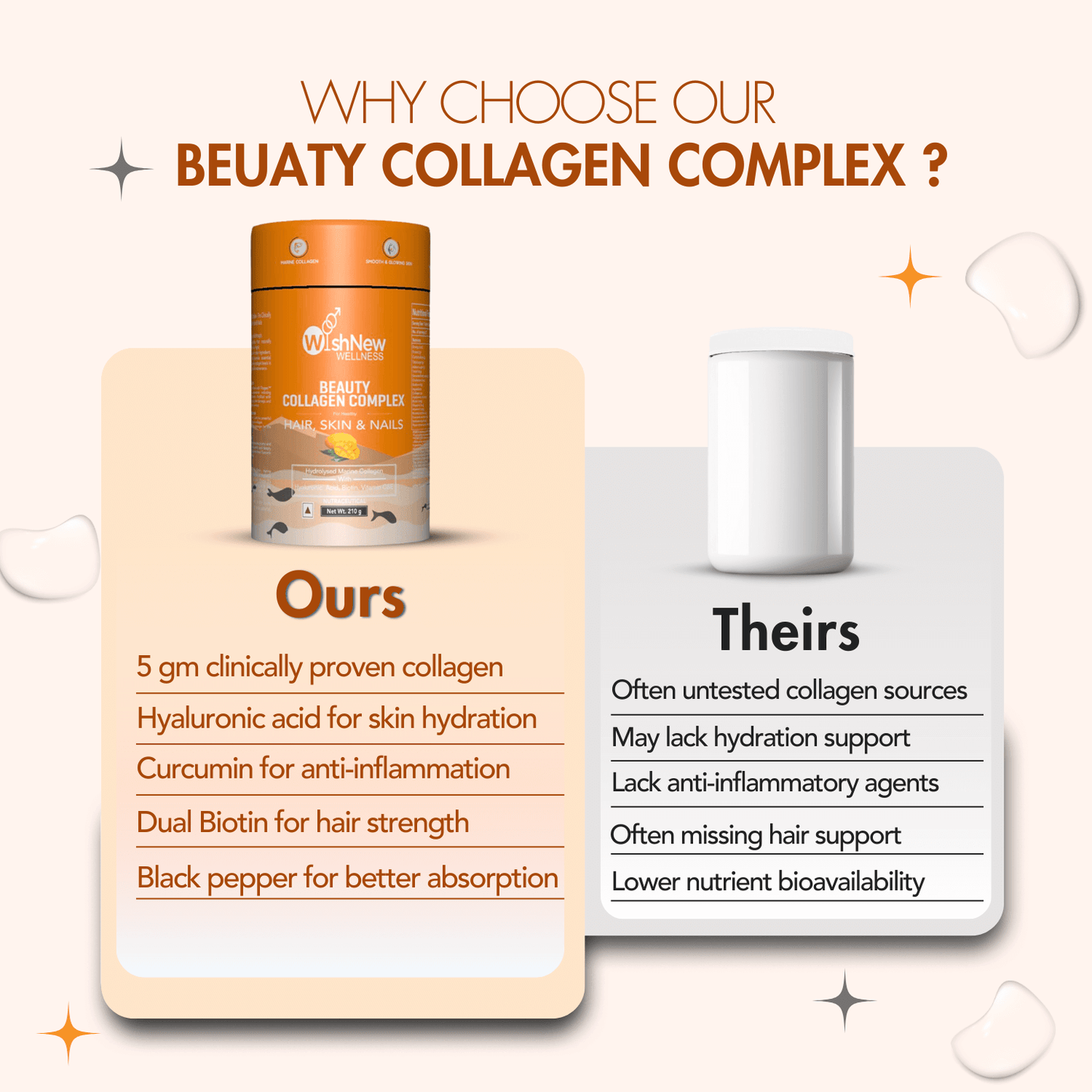 WishNew Wellness BEAUTY COLLAGEN COMPLEX | Radiant Hair, Skin & Nails | 21 Sachets with Collagen, Hyaluronic Acid, Biotin, Vitamins E & C, Rosehip & Curcumin Extracts | Enhanced Absorption Formula