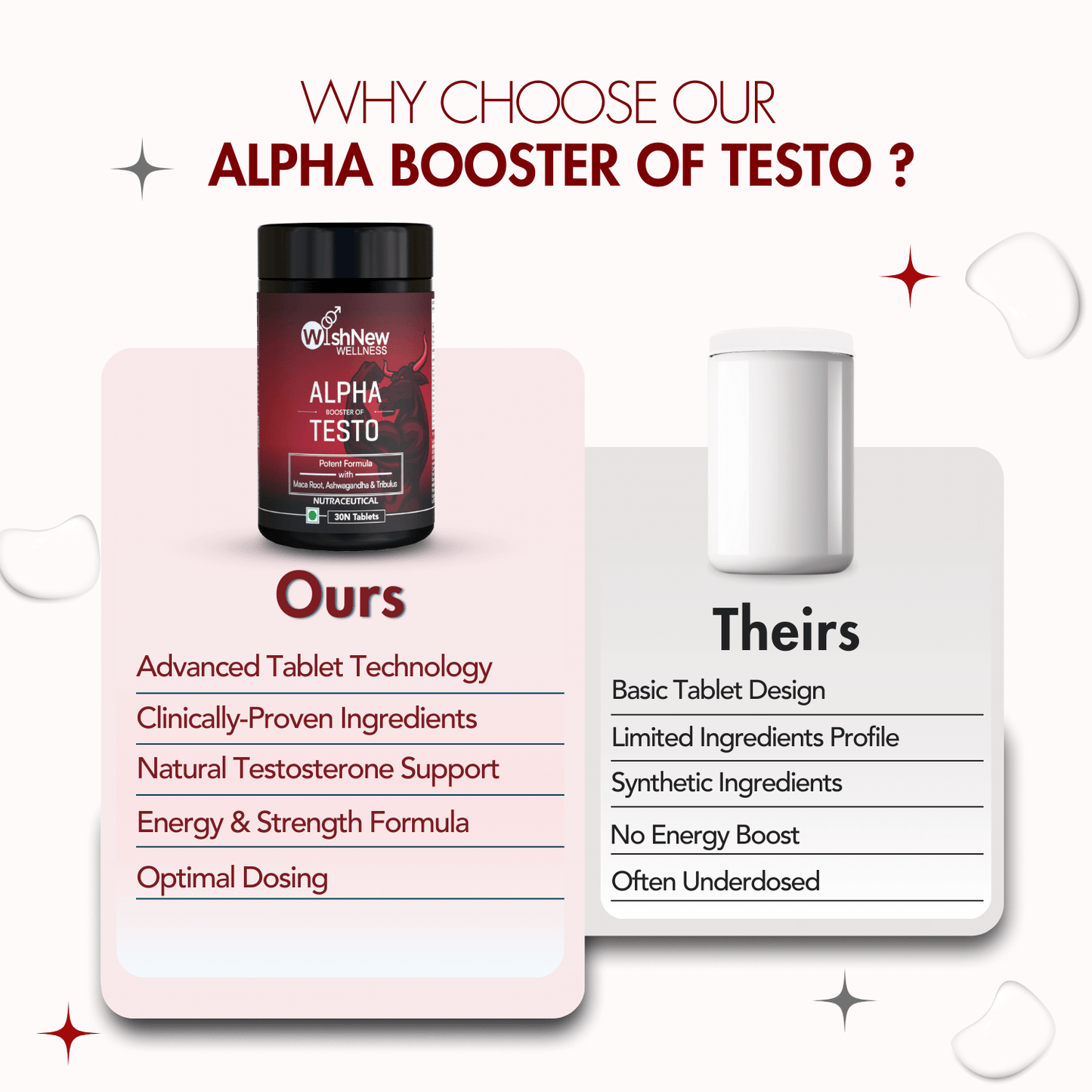 WishNew Wellness ALPHA BOOSTER OF TESTO | 30 Veg Tablets | Maca, Tribulus, Ginseng | Zinc & Vitamin D2 | Men's Health