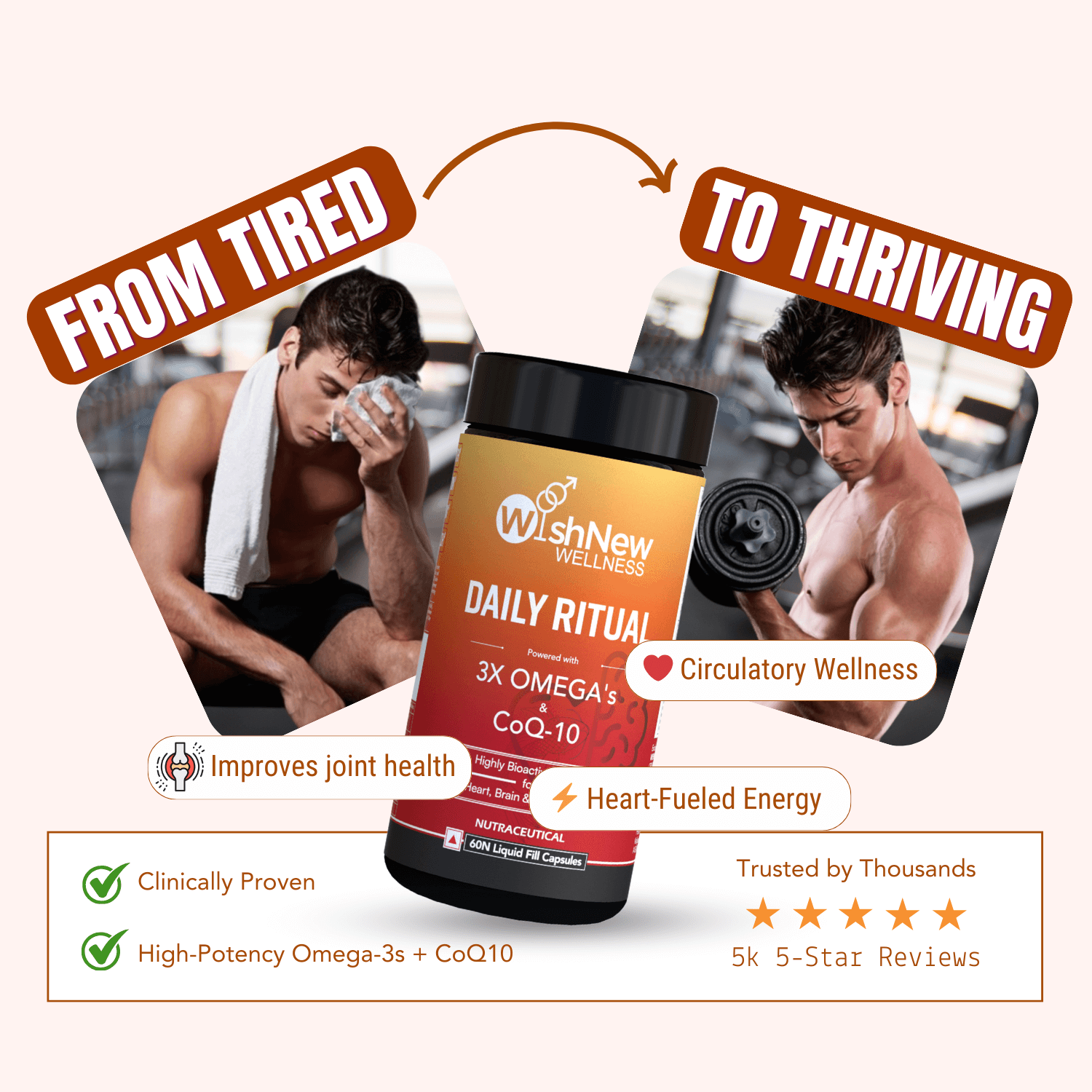 WishNew Wellness DAILY RITUAL with Triple Strength Fish Oil & CoQ-10 | Enhanced Heart & Brain Health | 60 Liquid Capsules with CoQ10 Pellets | High Potency Omega-3, EPA, DHA for Wellbeing