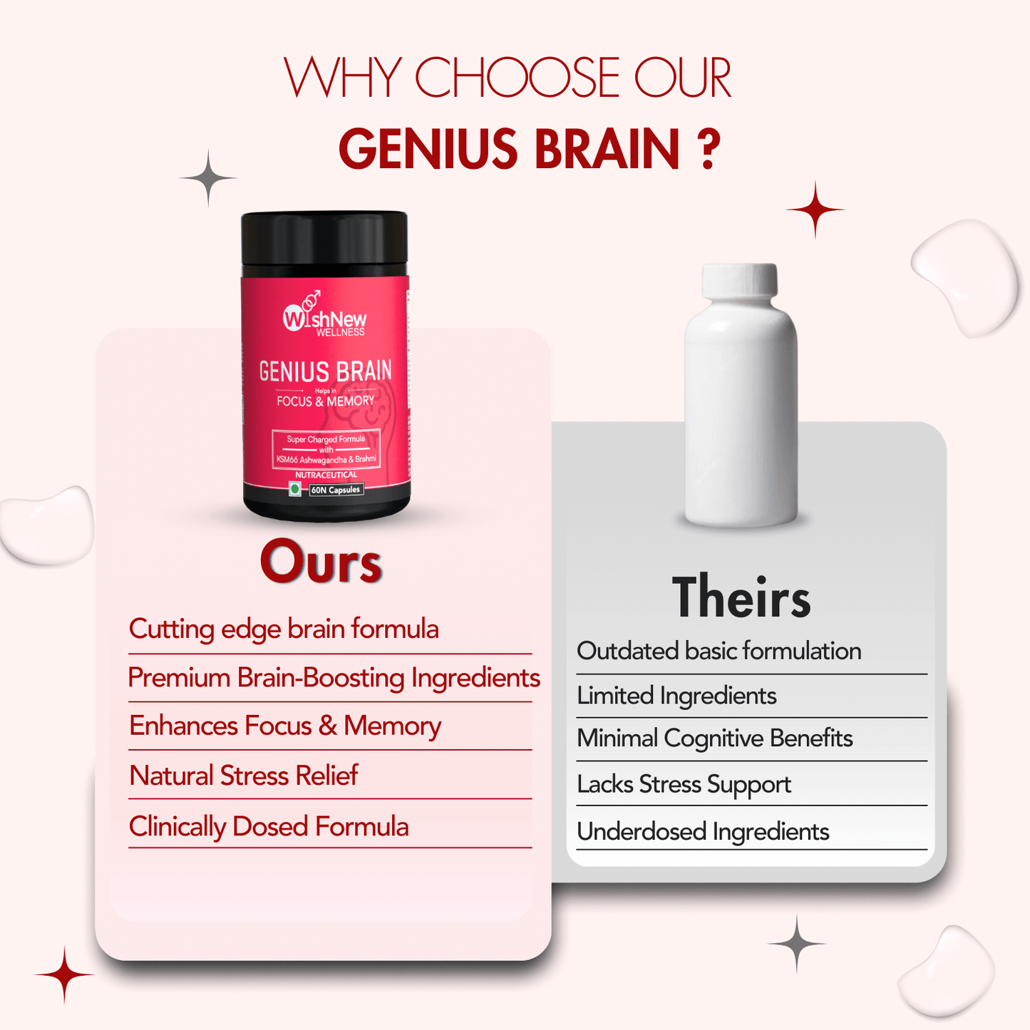 WishNew Wellness GENIUS BRAIN | Advanced Nootropic Formula for Focus & Memory | 60 Vegetarian Capsules with Natural Brain Boosters | Mucana, Brahmi, Ginkgo Biloba & More